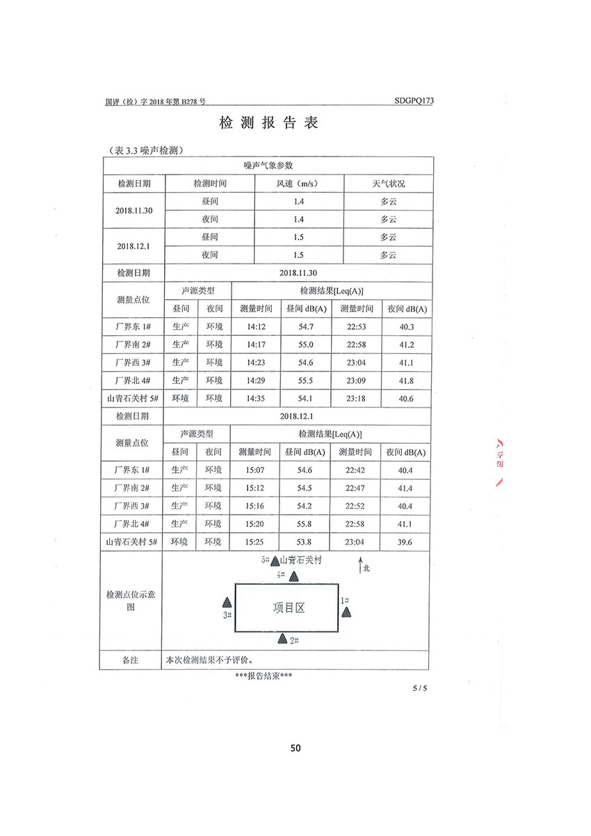 淄博林森環(huán)?？萍加邢薰掘?yàn)收?qǐng)?bào)告(54)