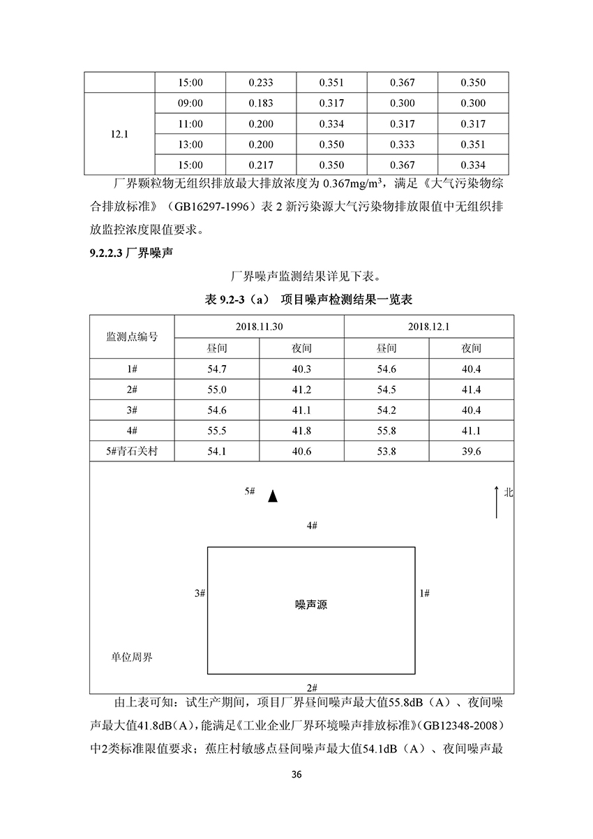 淄博林森環(huán)?？萍加邢薰掘?yàn)收?qǐng)?bào)告(40)
