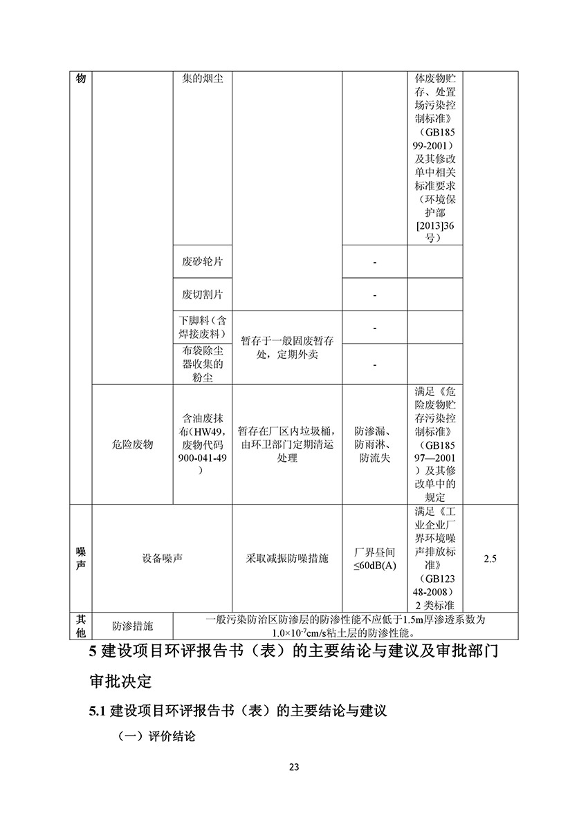 淄博林森環(huán)?？萍加邢薰掘?yàn)收?qǐng)?bào)告(27)