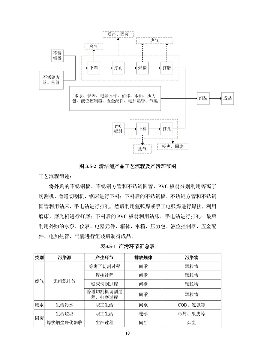 淄博林森環(huán)?？萍加邢薰掘?yàn)收?qǐng)?bào)告(22)