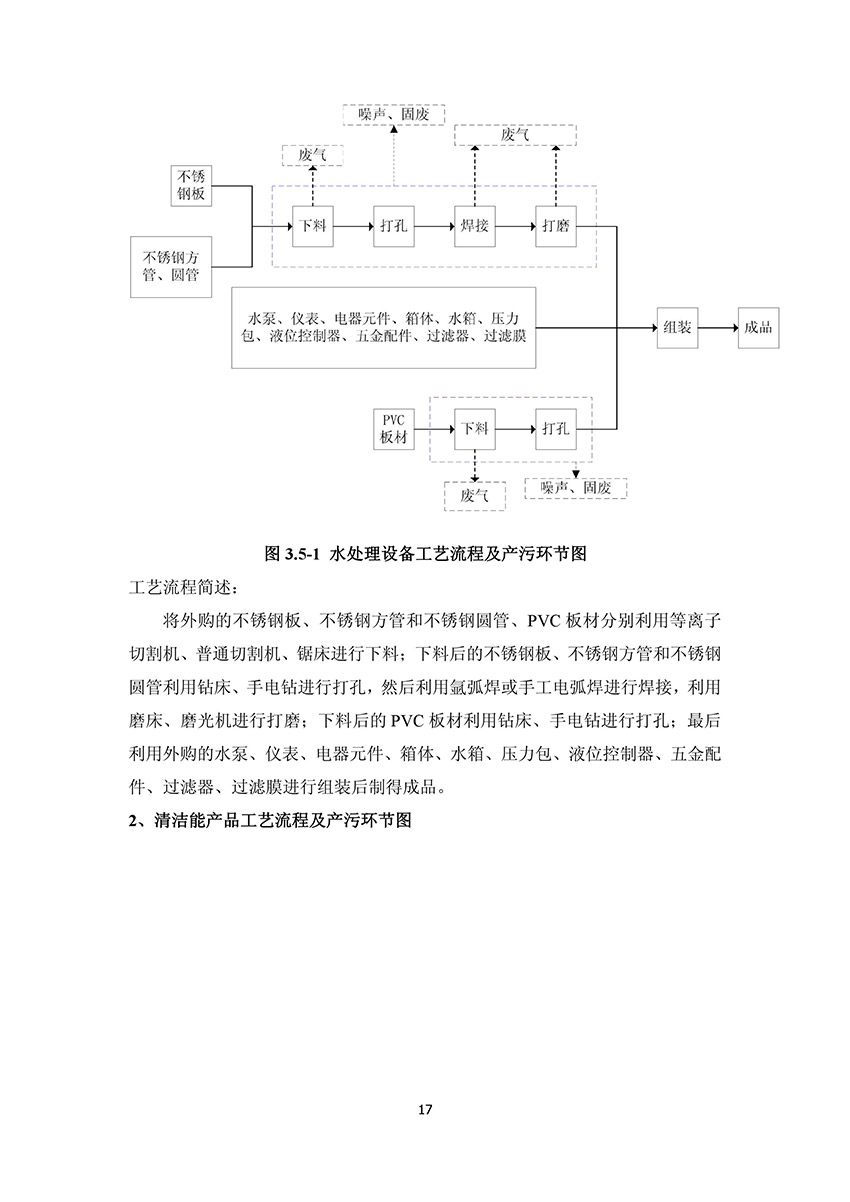 淄博林森環(huán)?？萍加邢薰掘?yàn)收?qǐng)?bào)告(21)