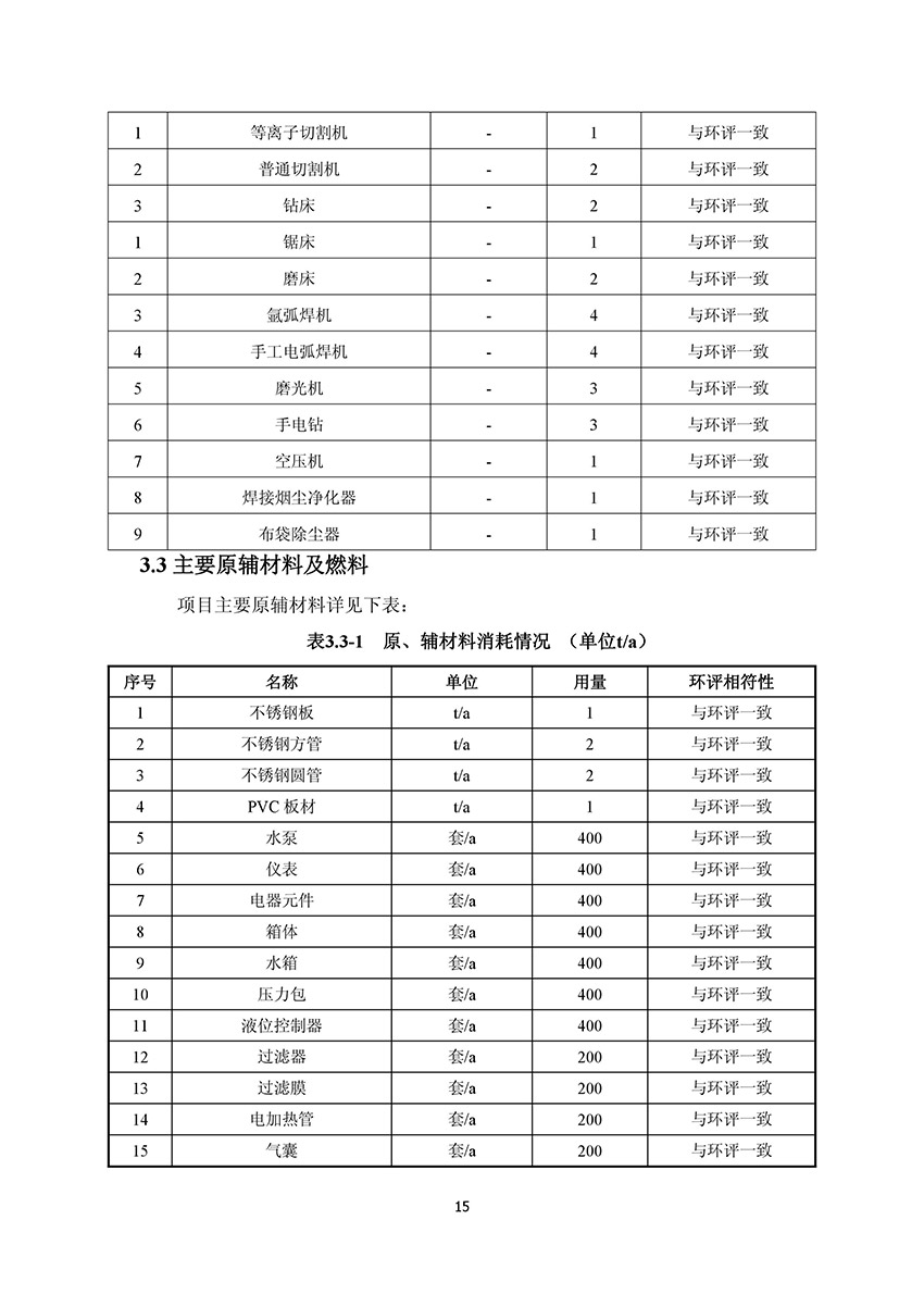 淄博林森環(huán)保科技有限公司驗(yàn)收?qǐng)?bào)告(19)